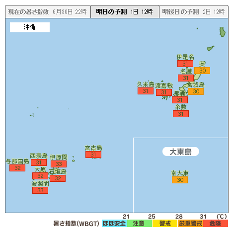 沖縄の暑さ指数